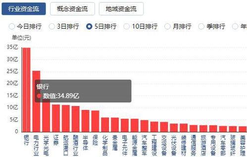 资金最新爆料消息,揭秘市场动向与投资新机遇 第2张 资金最新爆料消息,揭秘市场动向与投资新机遇 第2张