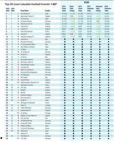 足球爆料机构排行榜最新,谁将问鼎巅峰？  第3张